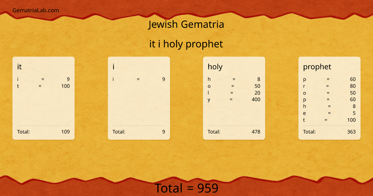 it i holy prophet in jewish Gematria